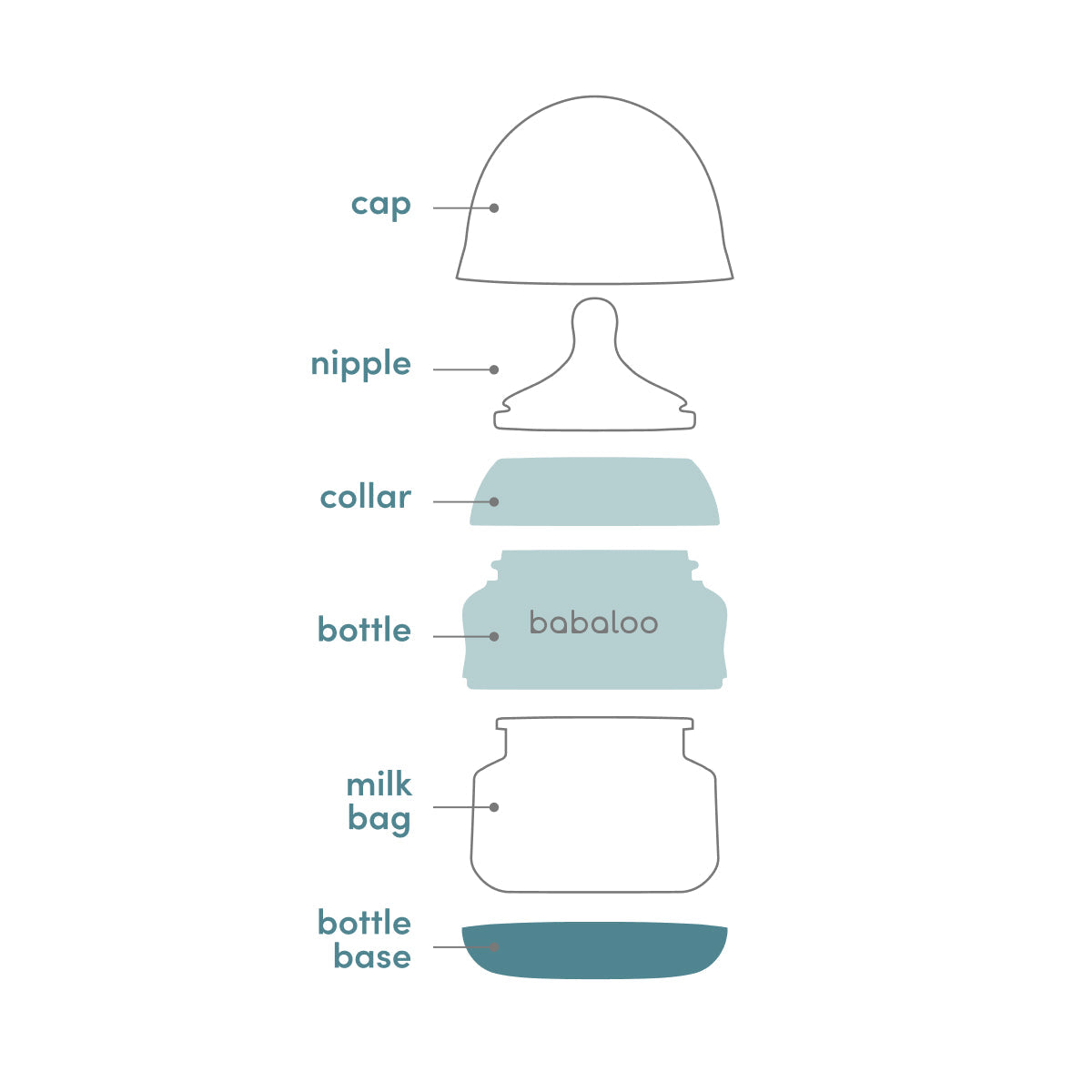 Babaloo Premium Anti-colic Bottle Set
